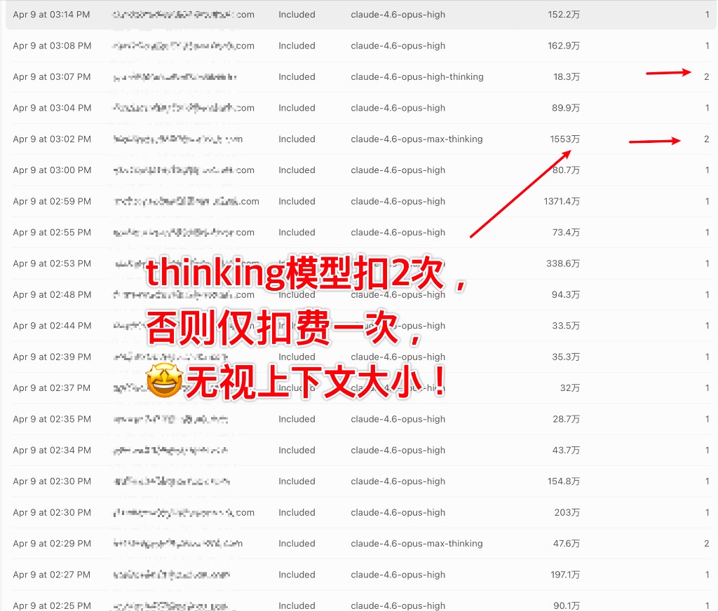 后台扣费记录：thinking 模型扣 2 次，普通模型扣 1 次，无视上下文大小