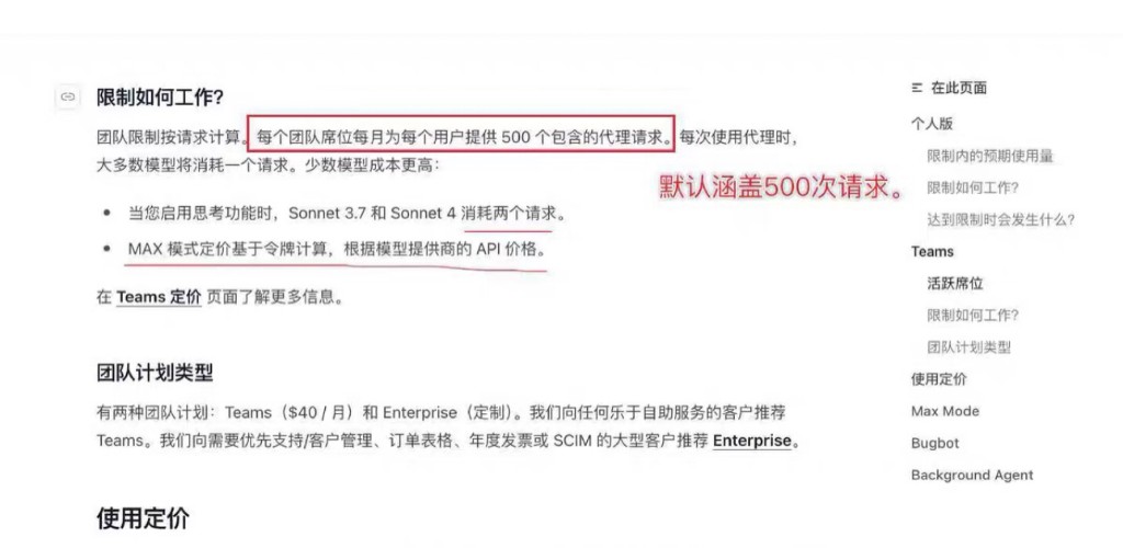 官方文档：团队限制按请求计算，每席位每月 500 次